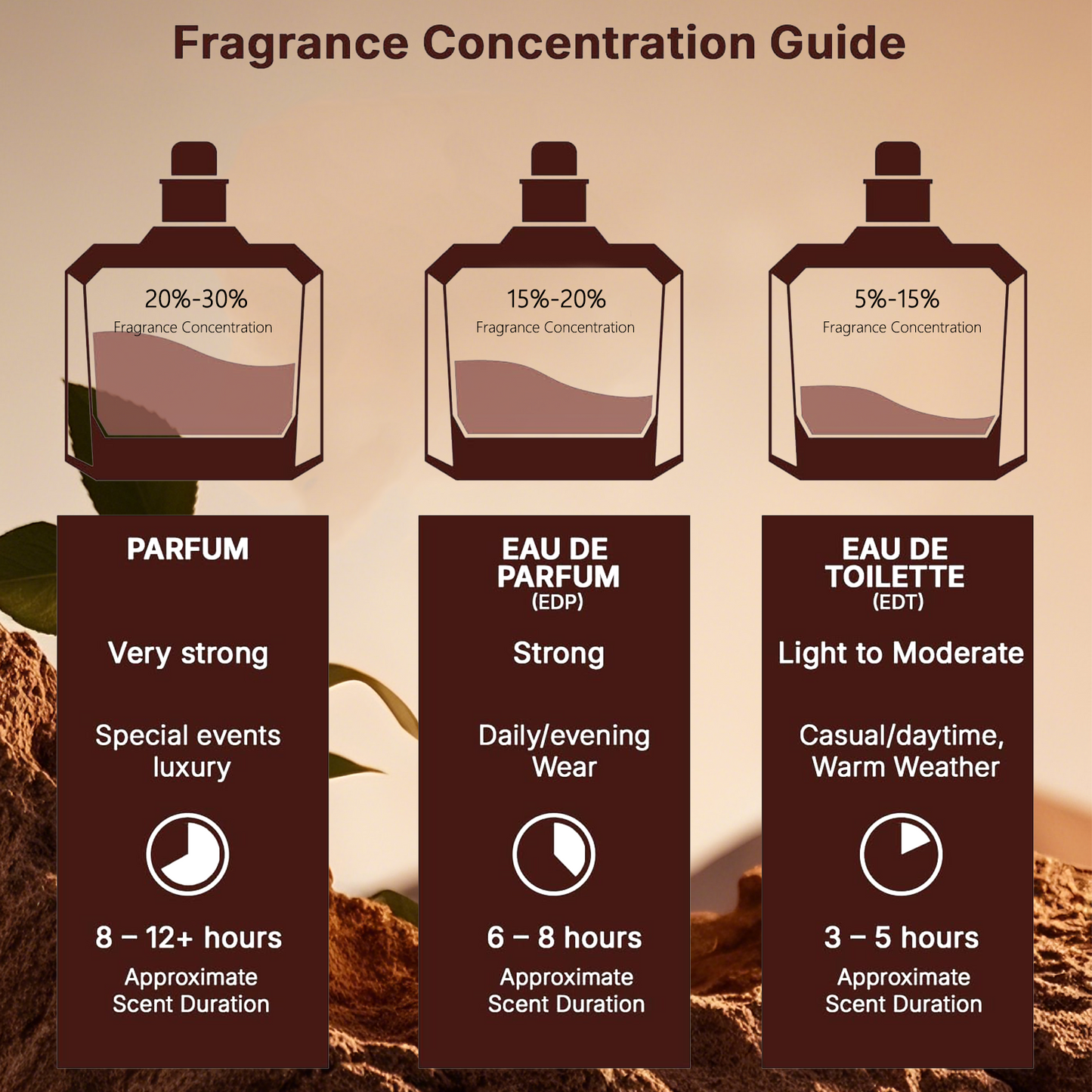 Angham Eau De Parfum – Unveil the Essence of Timeless Luxury